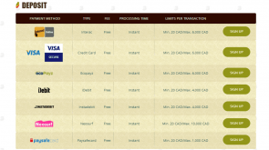 Bob Casino Deposit methods