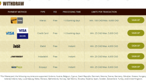 Bob Casino Withdrawal methods