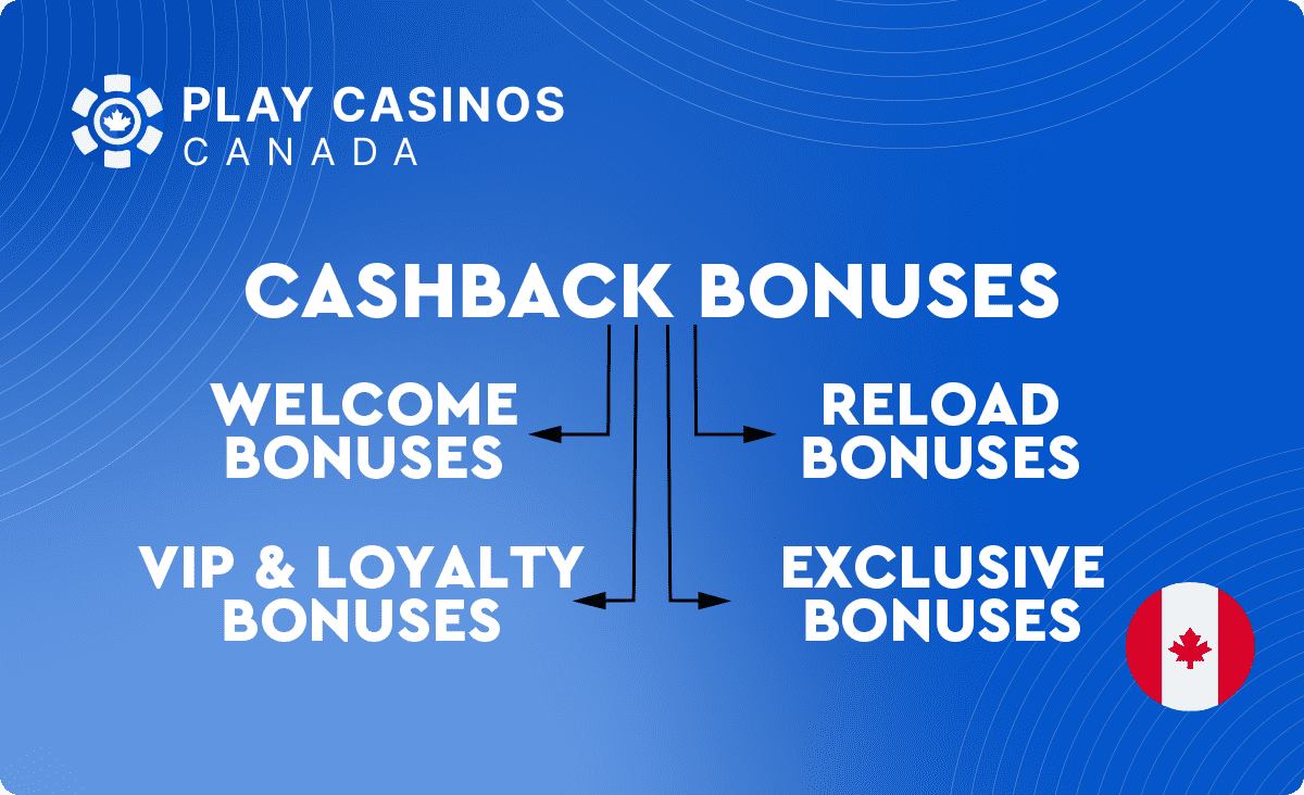 Casino cashback bonuses